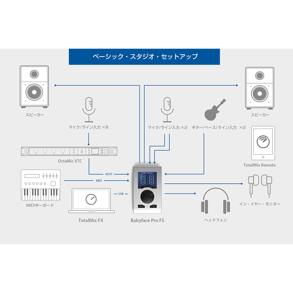 Babyface Pro FS | Music EcoSystems STORE